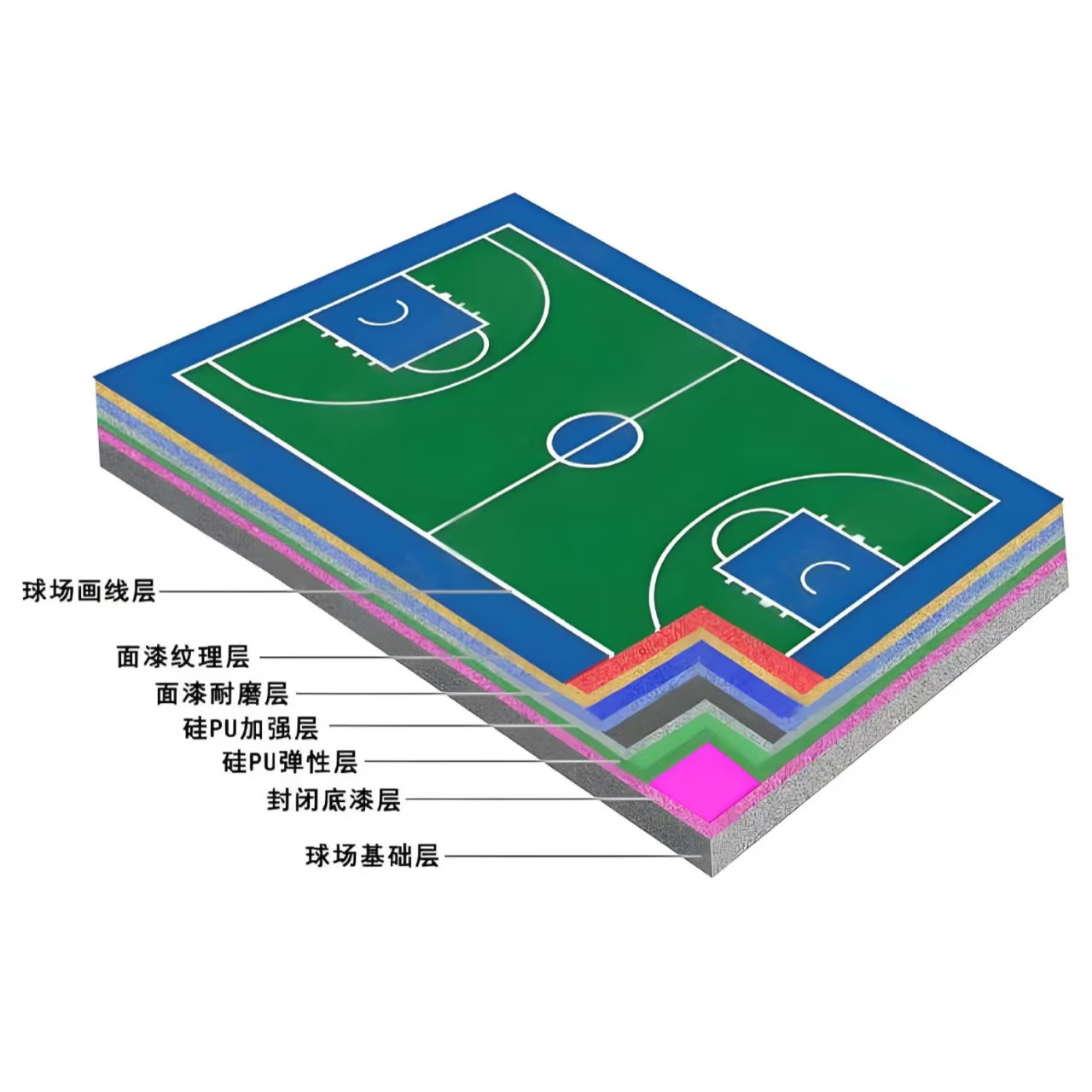 安庆市硅PU材料塑胶篮球场 - 价格